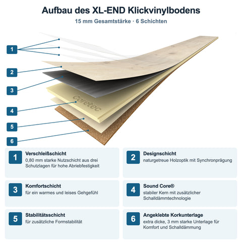 Aufbau_des_XL-END_Klickvinylbodens